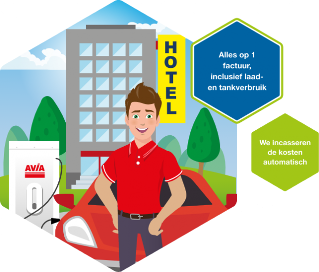 AVIA Card - Geen financiële rompslomp